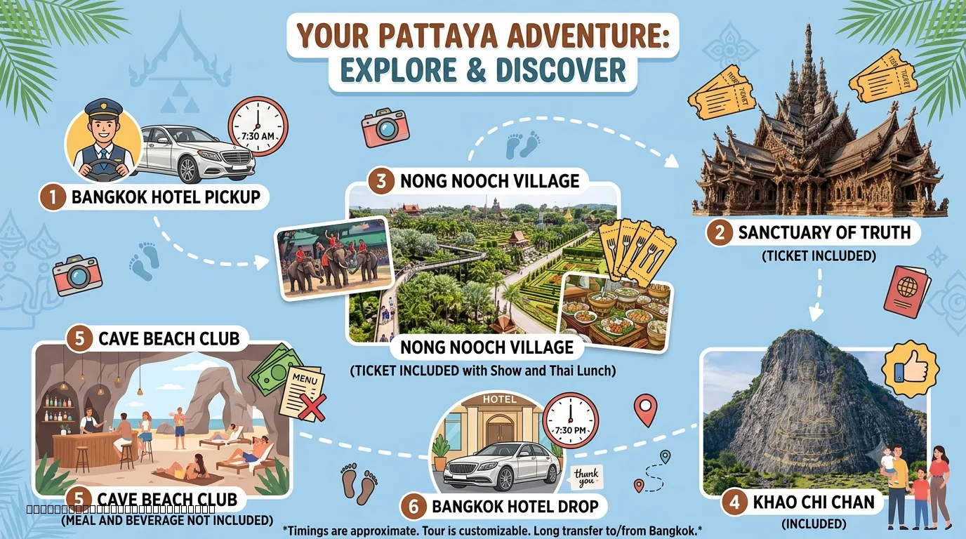 Enjoy a full-day private Pattaya city tour from Bangkok, featuring the Sanctuary of Truth, Nong Nooch Garden, Buddha Mountain, Cave Beach Club, and comfortable round-trip transfers.