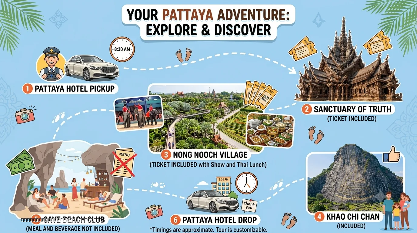 Discover the best of Pattaya with visits to the Sanctuary of Truth, Nong Nooch Tropical Garden, Khao Chi Chan, and Cave Beach Club on a private city tour from Pattaya.